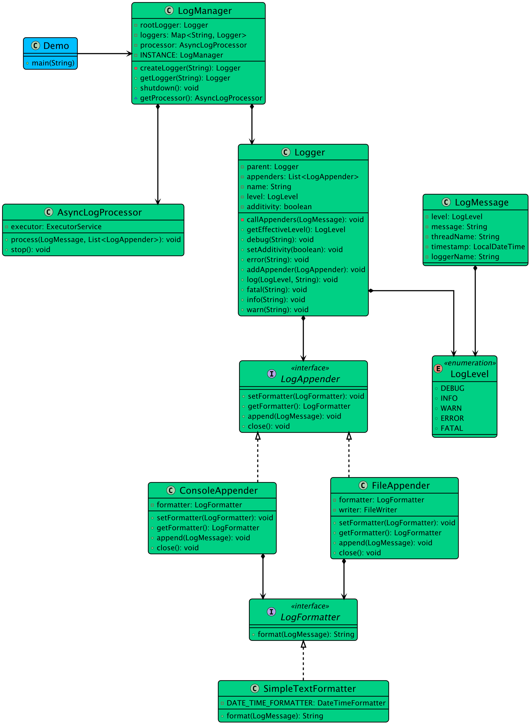 Class Diagram