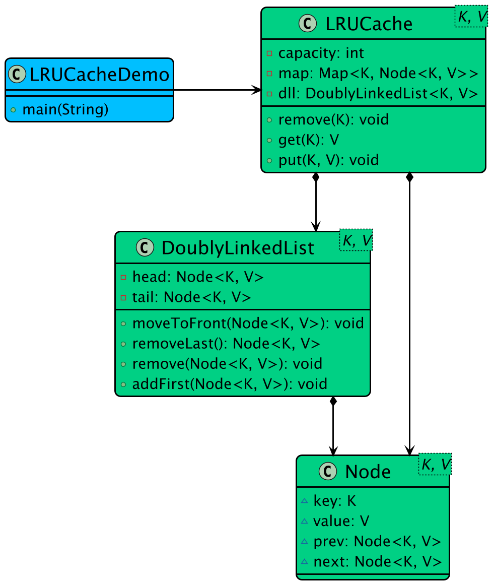 Class Diagram