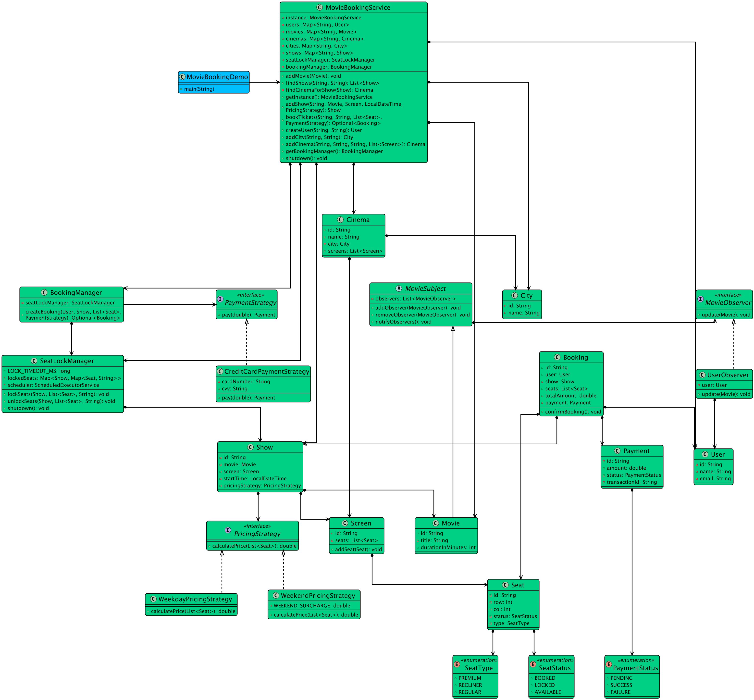 Class Diagram