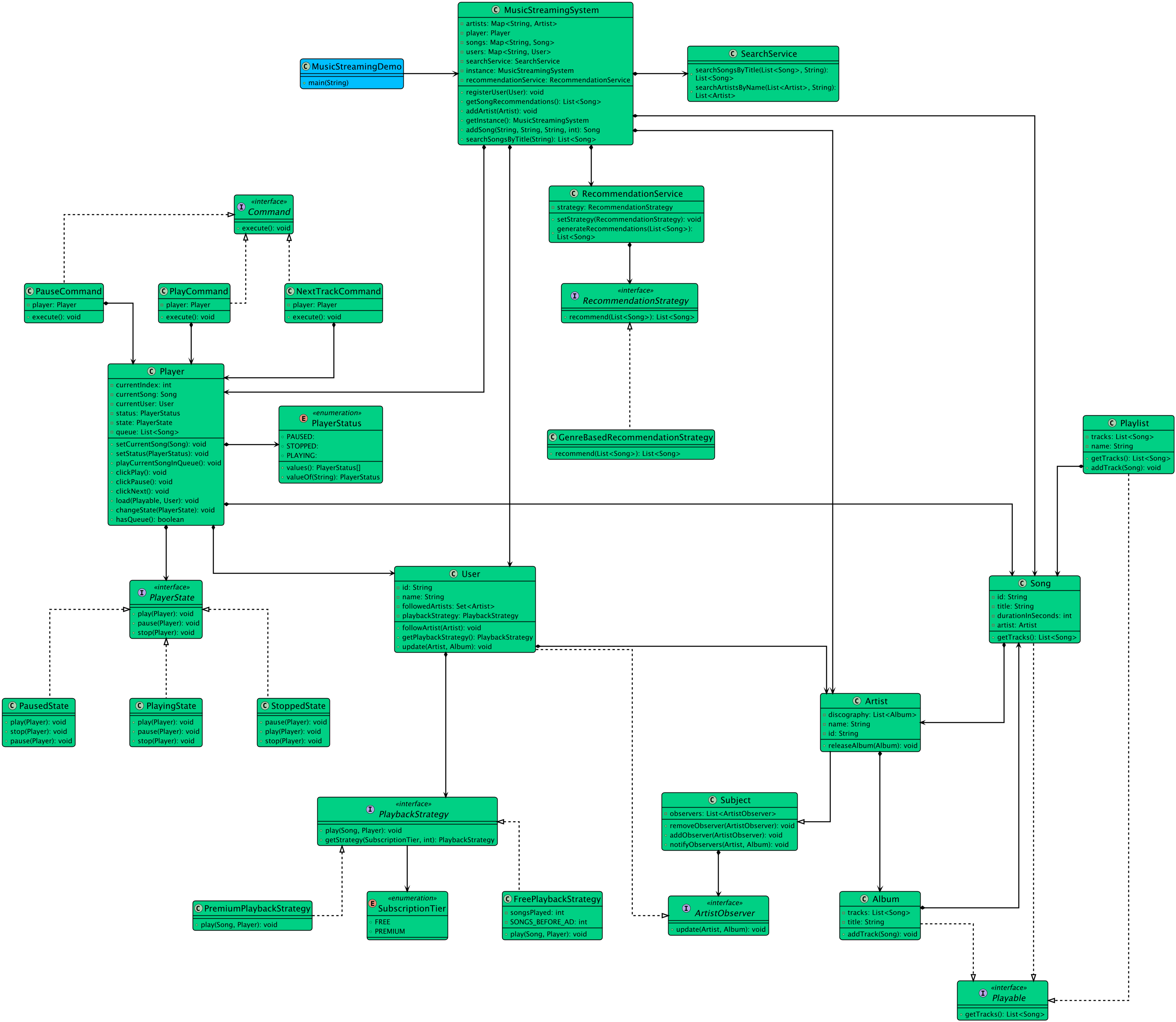 Class Diagram
