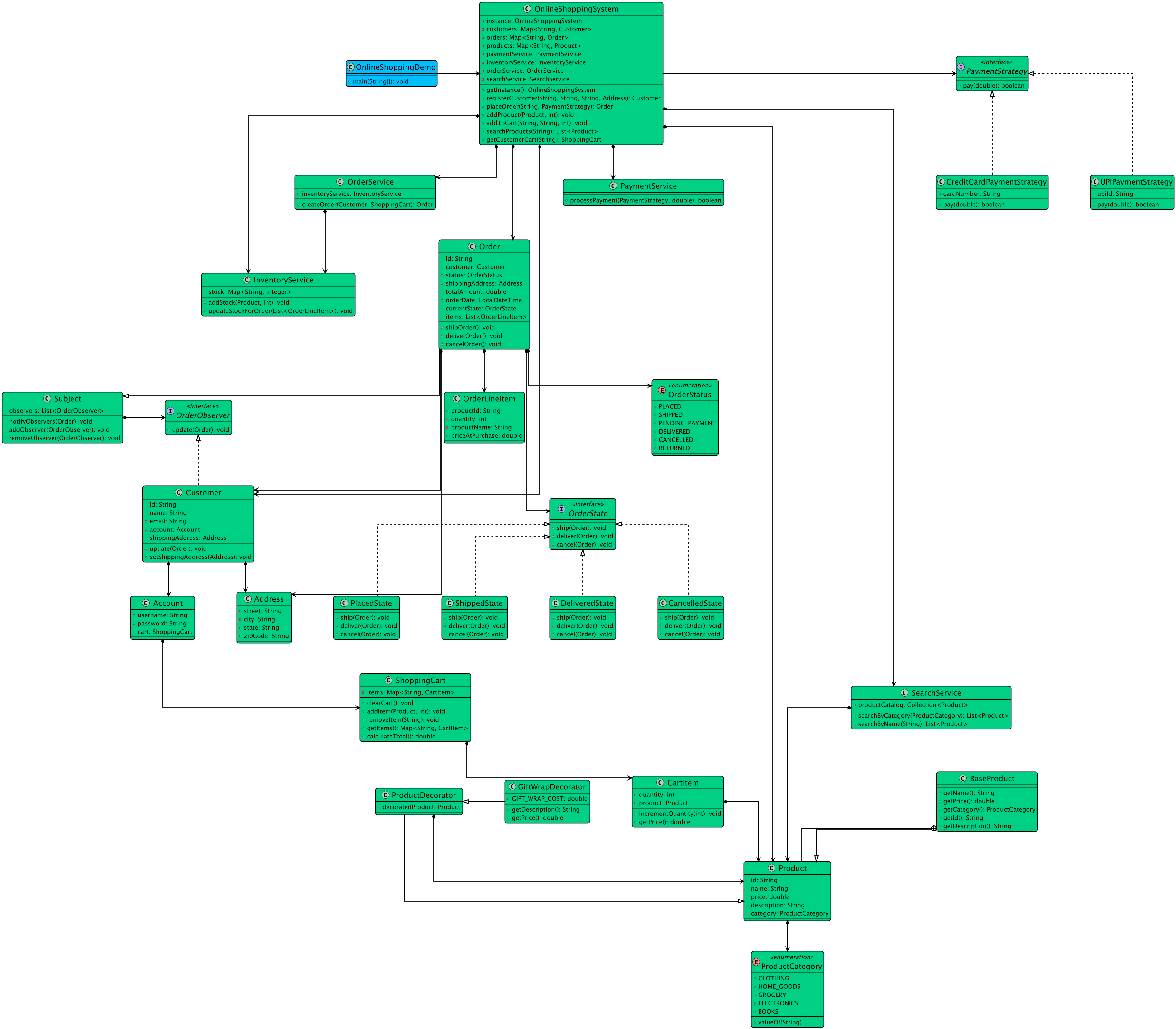 Class Diagram