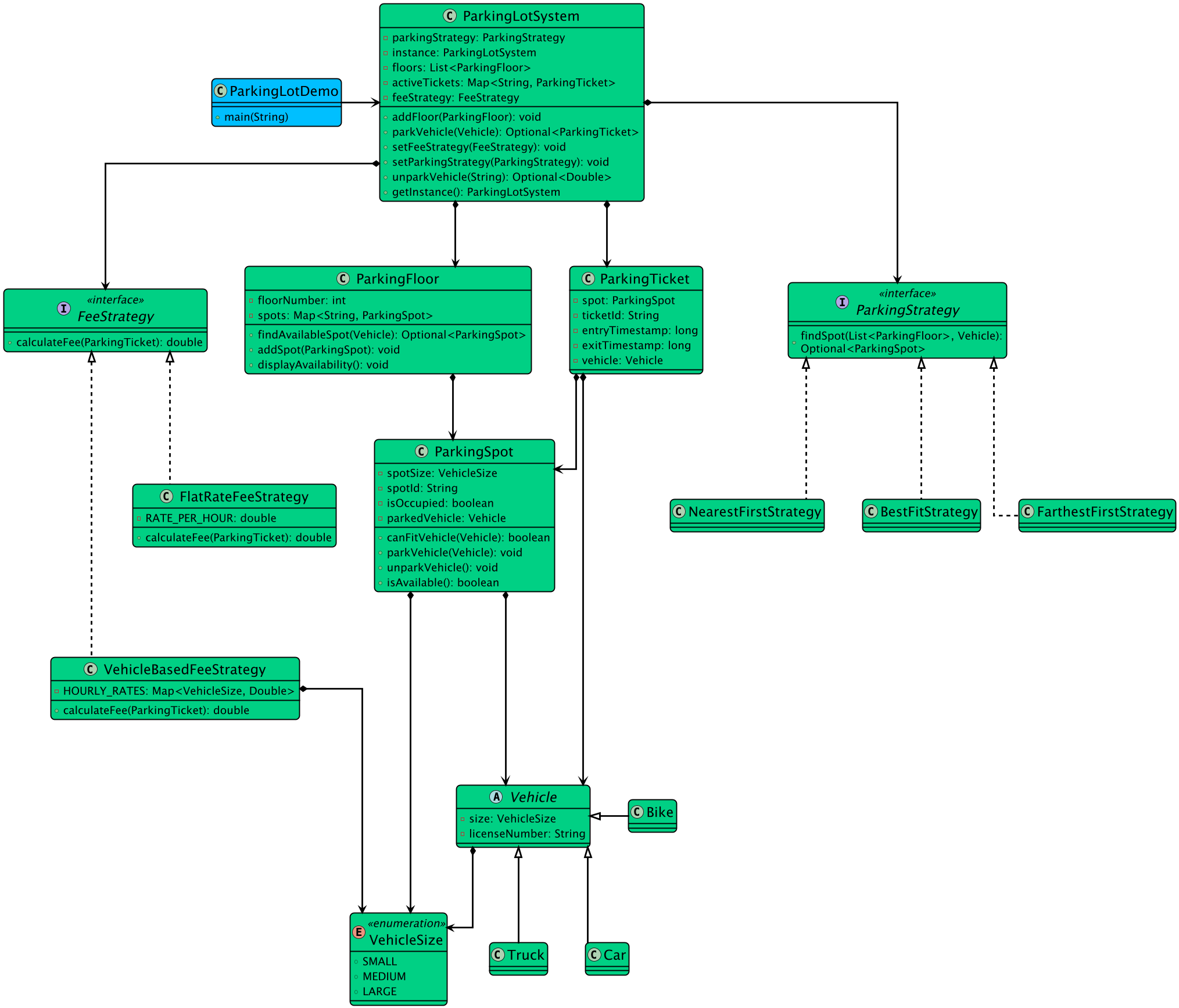 Class Diagram