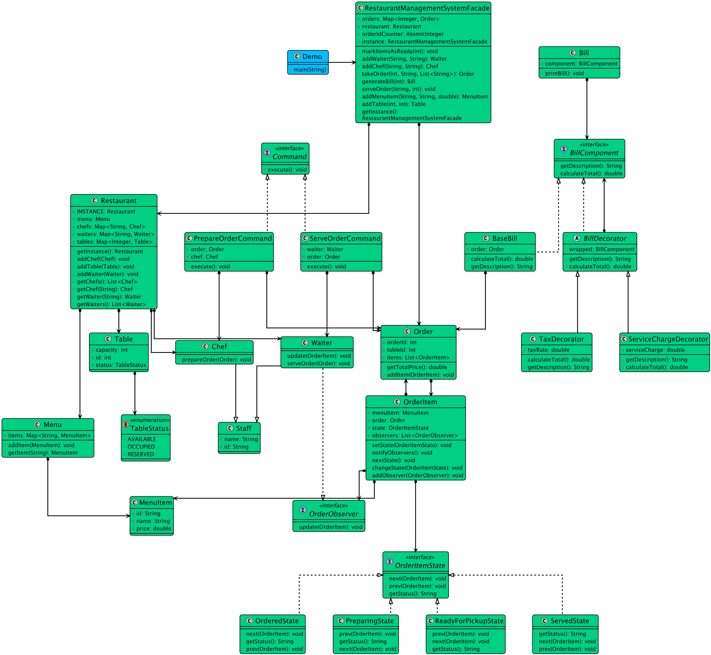 Class Diagram