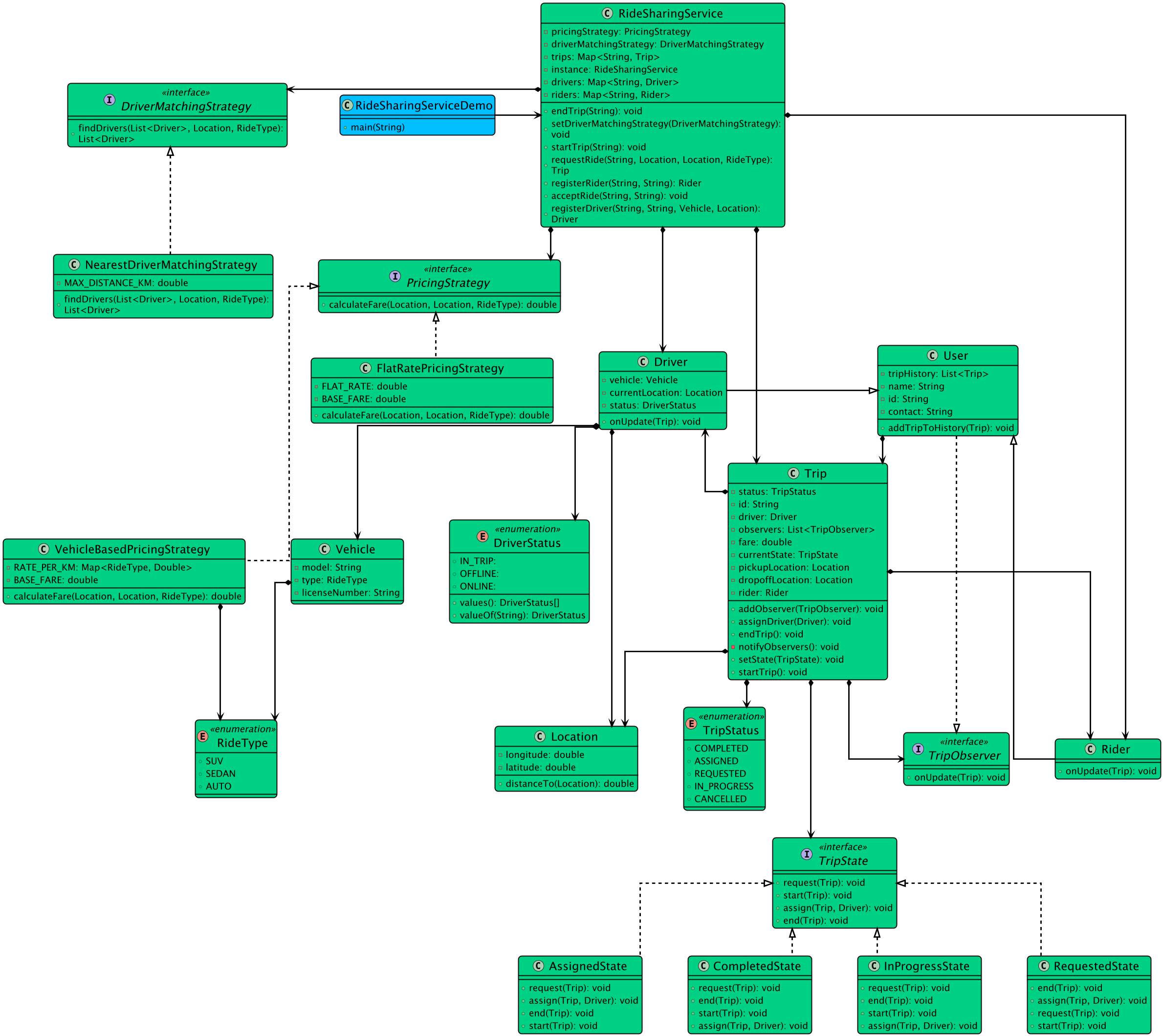 Class Diagram