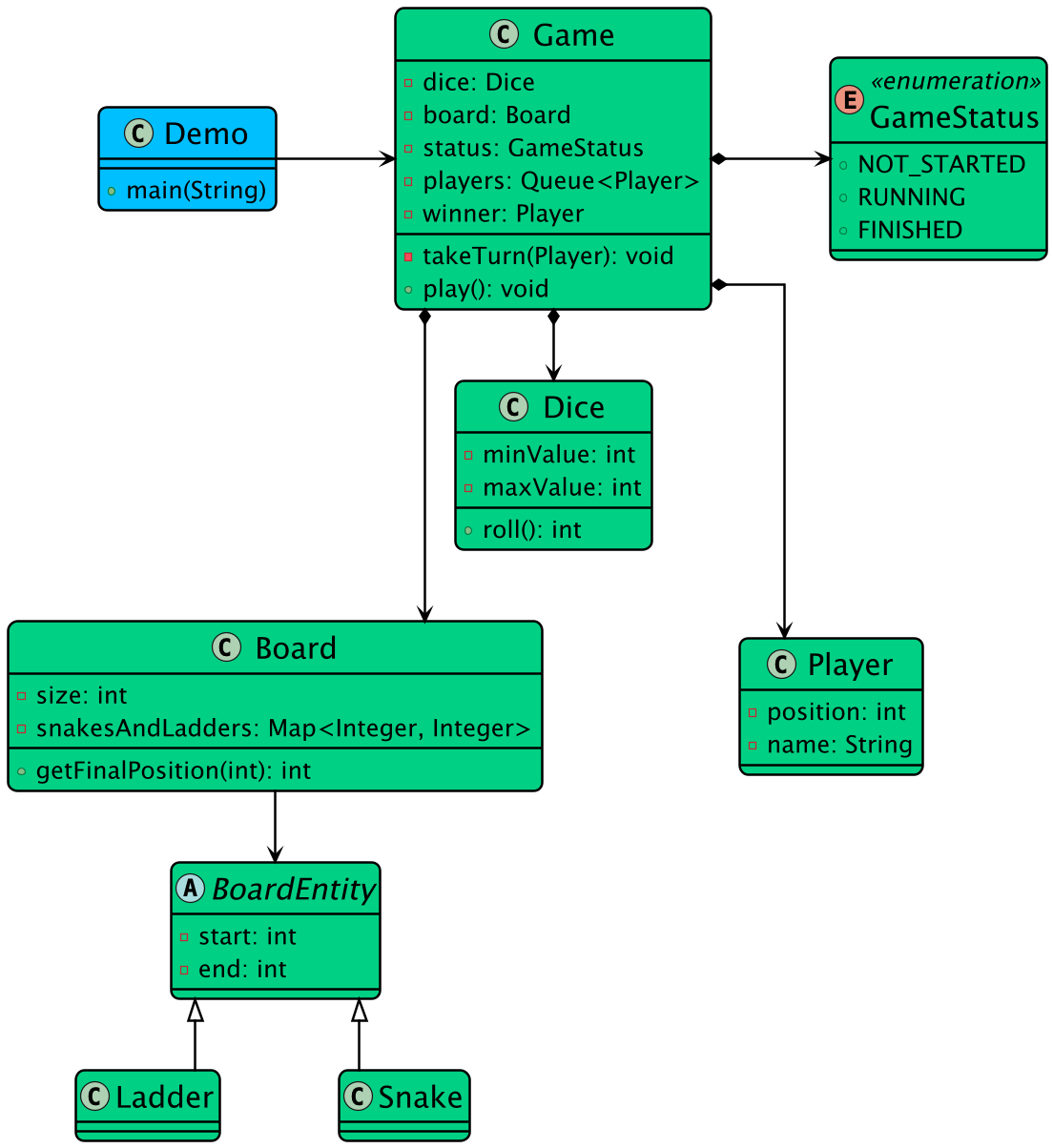 Class Diagram