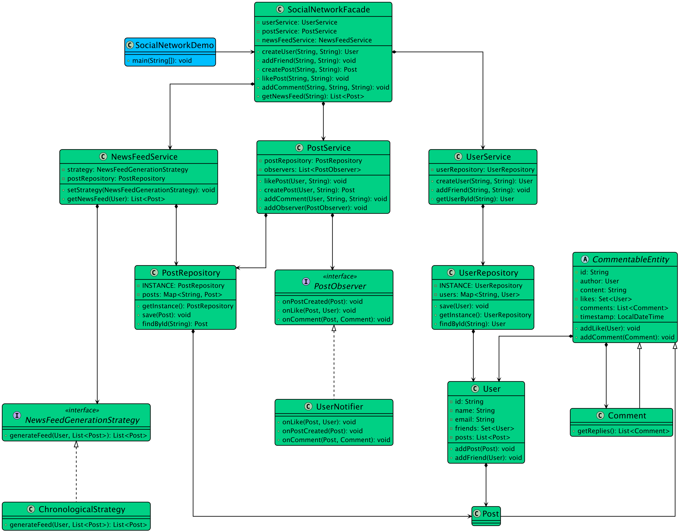 Class Diagram