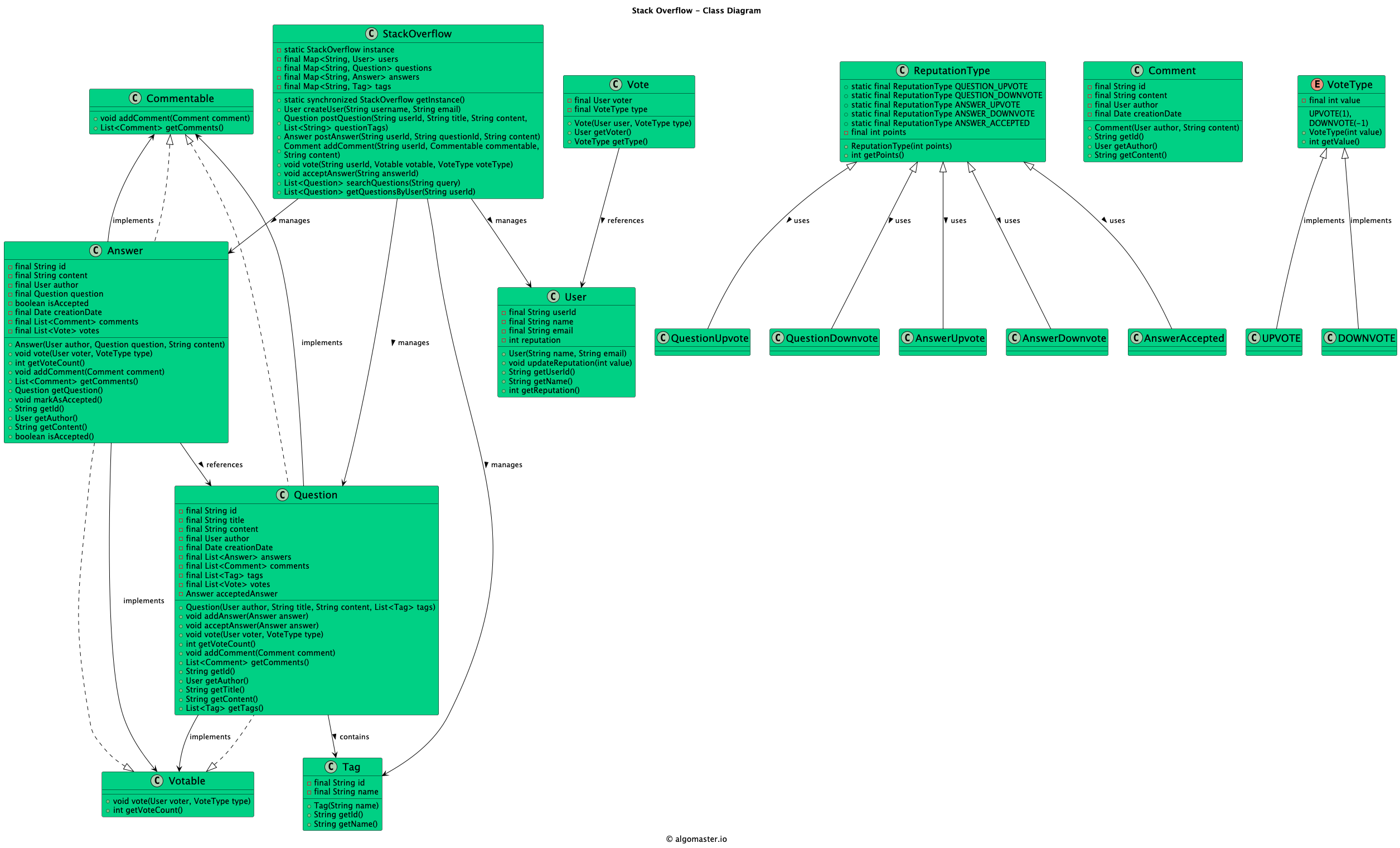 Class Diagram
