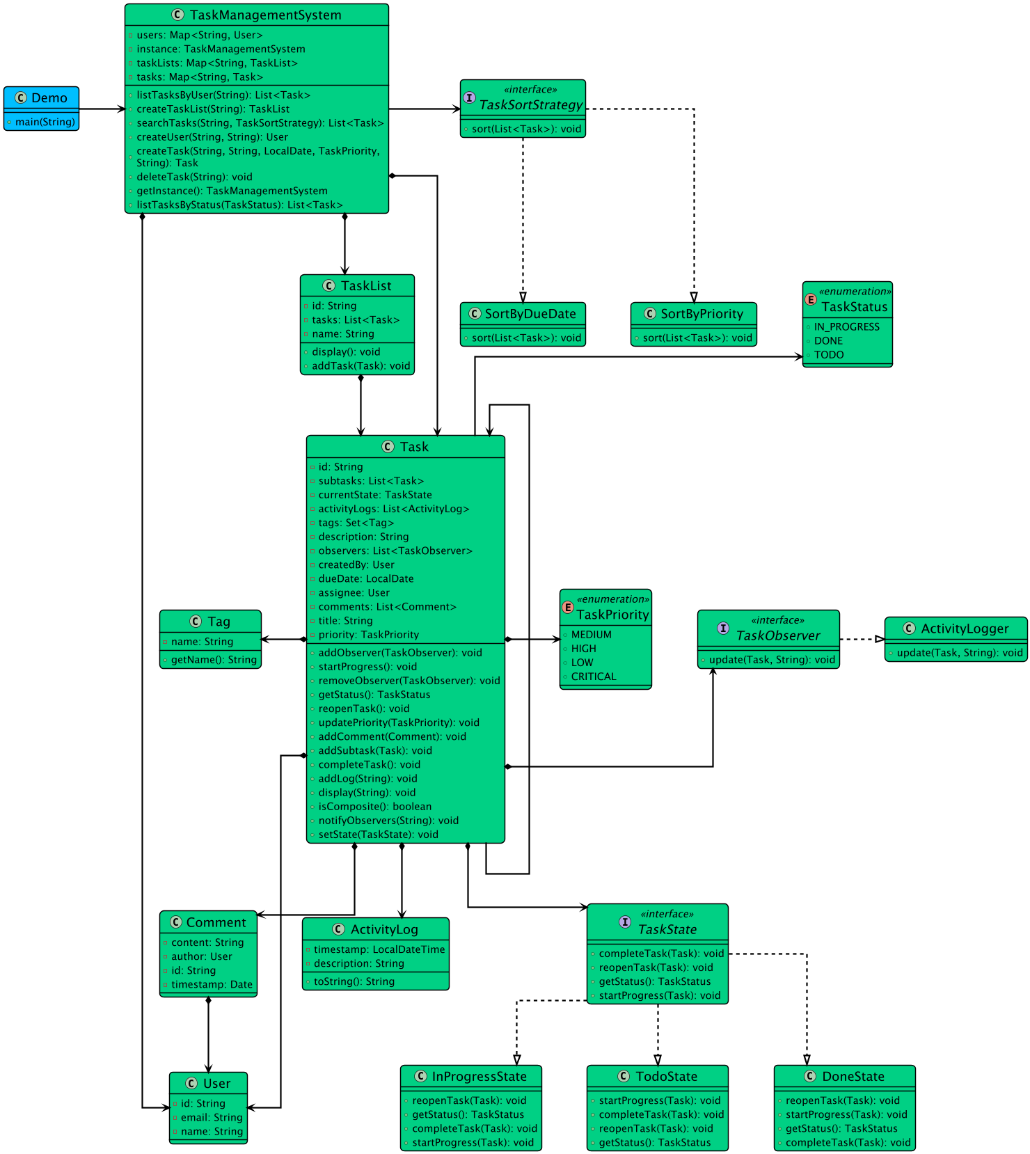 Class Diagram