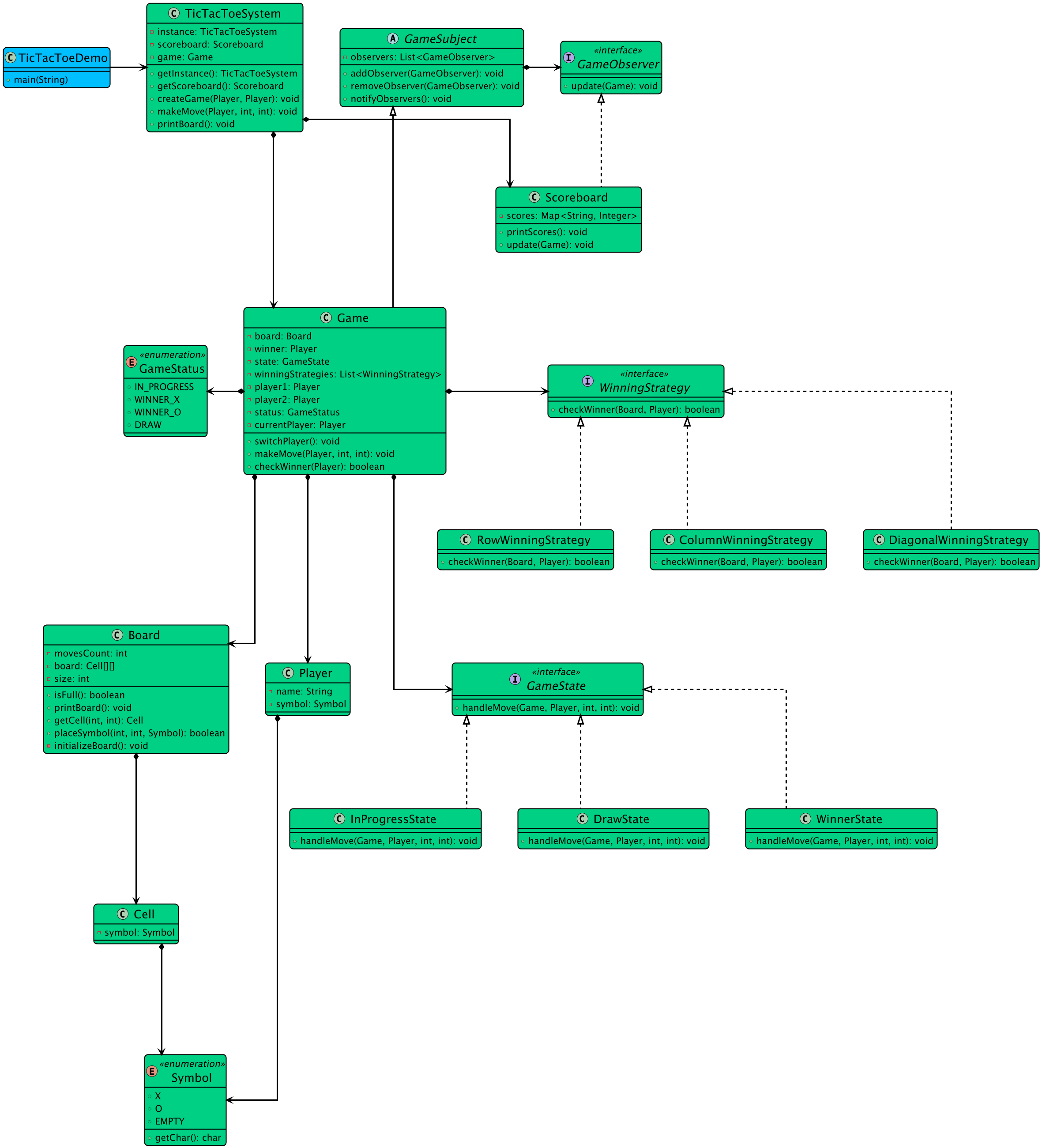 Class Diagram