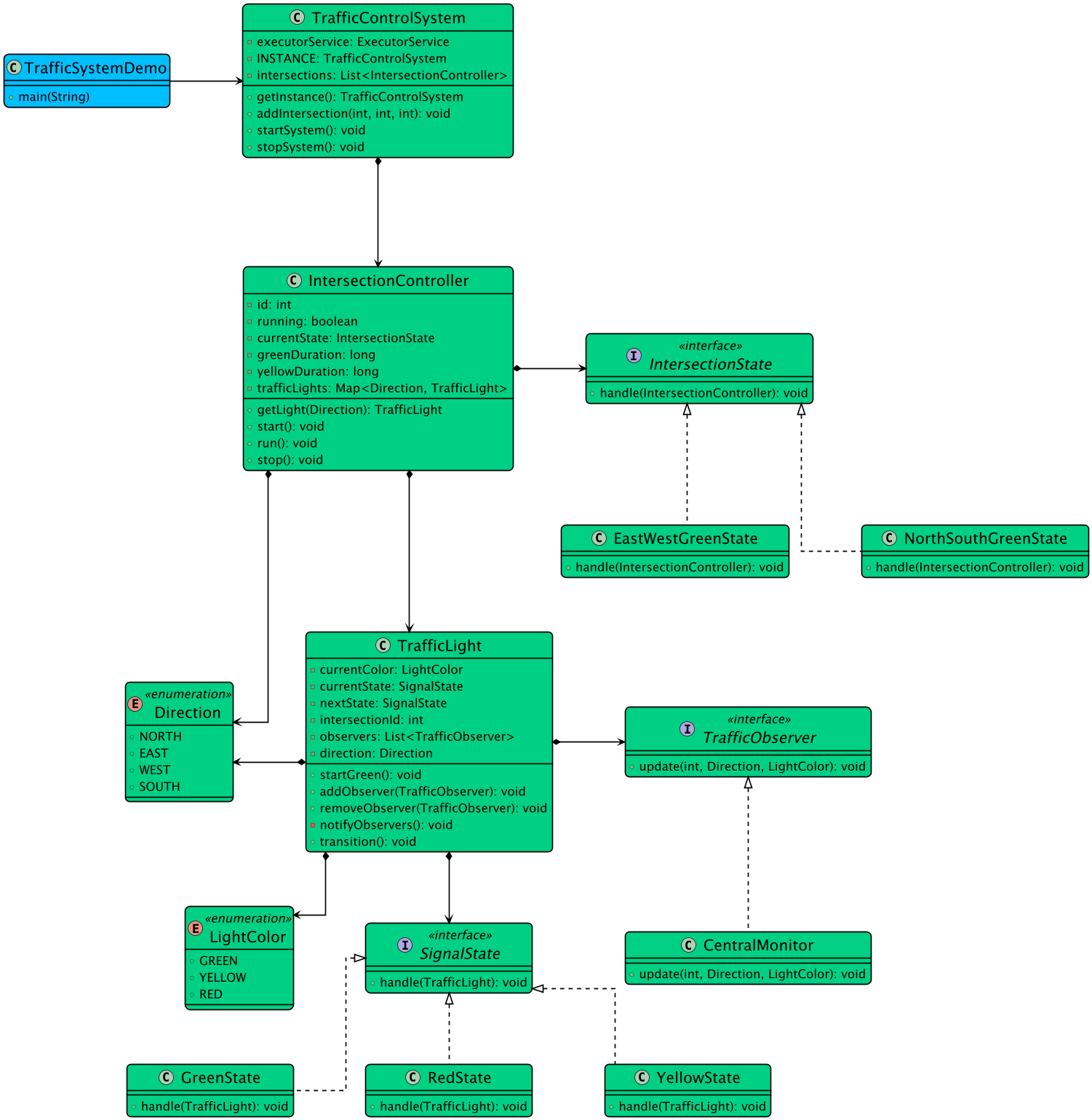 Class Diagram