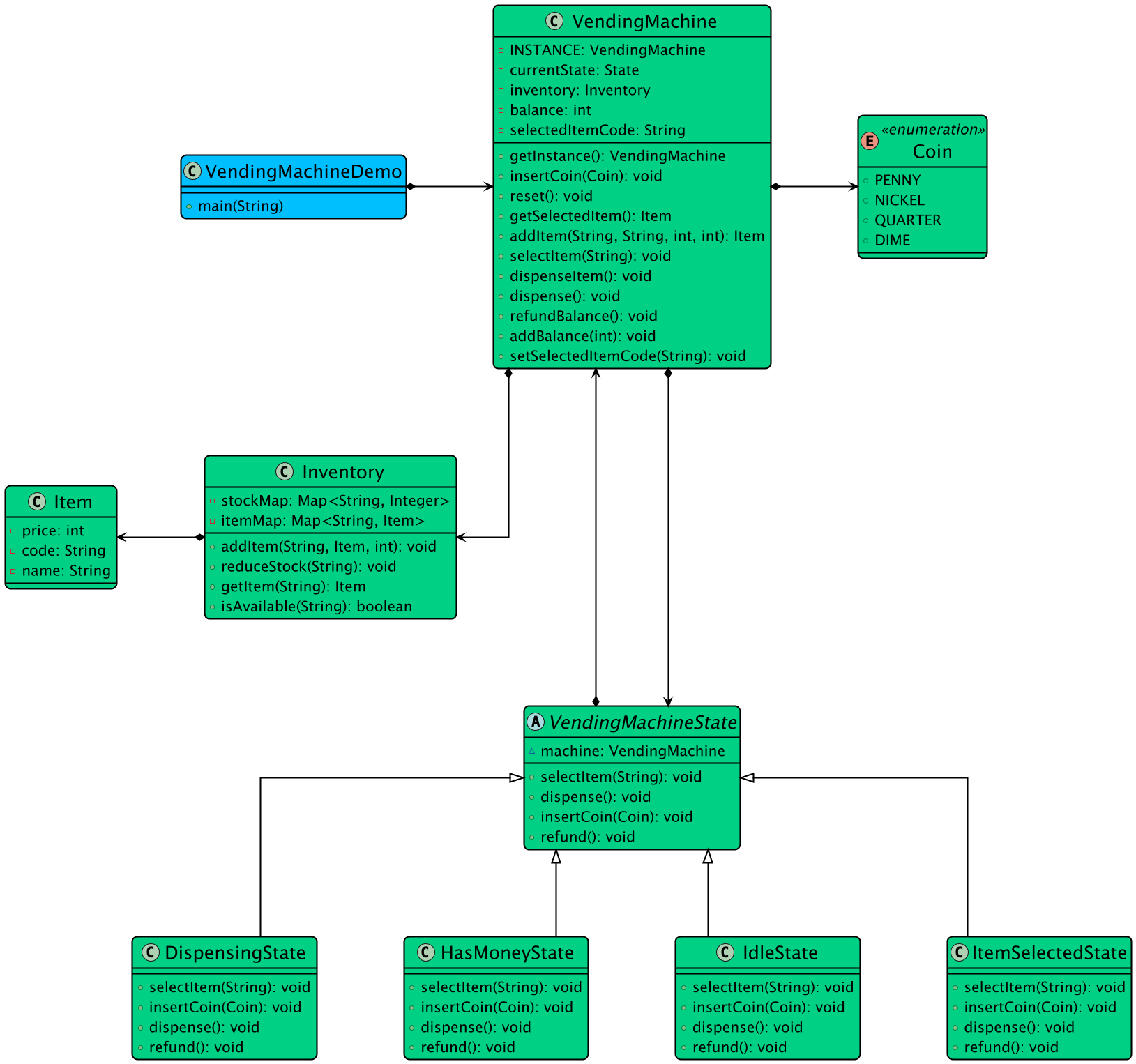 Class Diagram