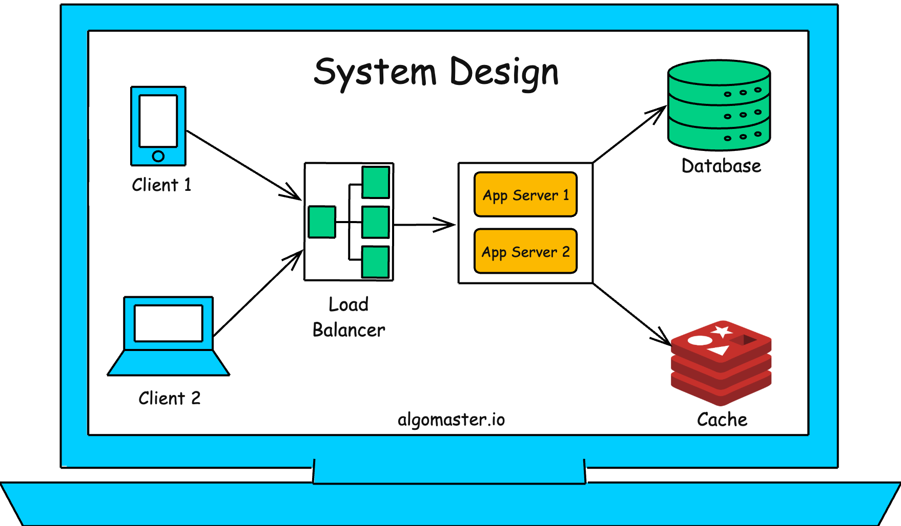 ashishps1/awesome-system-design-resources