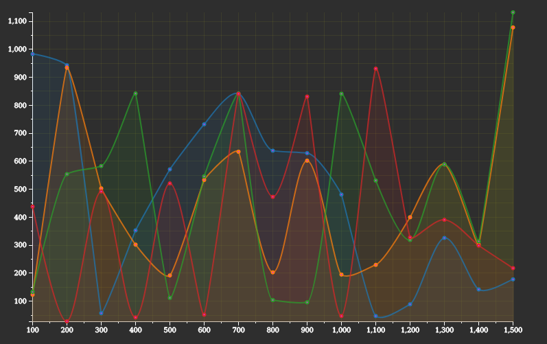 GitHub ashishtomer/d3linechartlibrary A javascript library