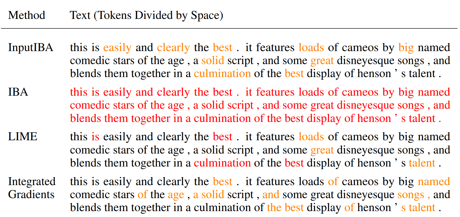 Example Result NLP