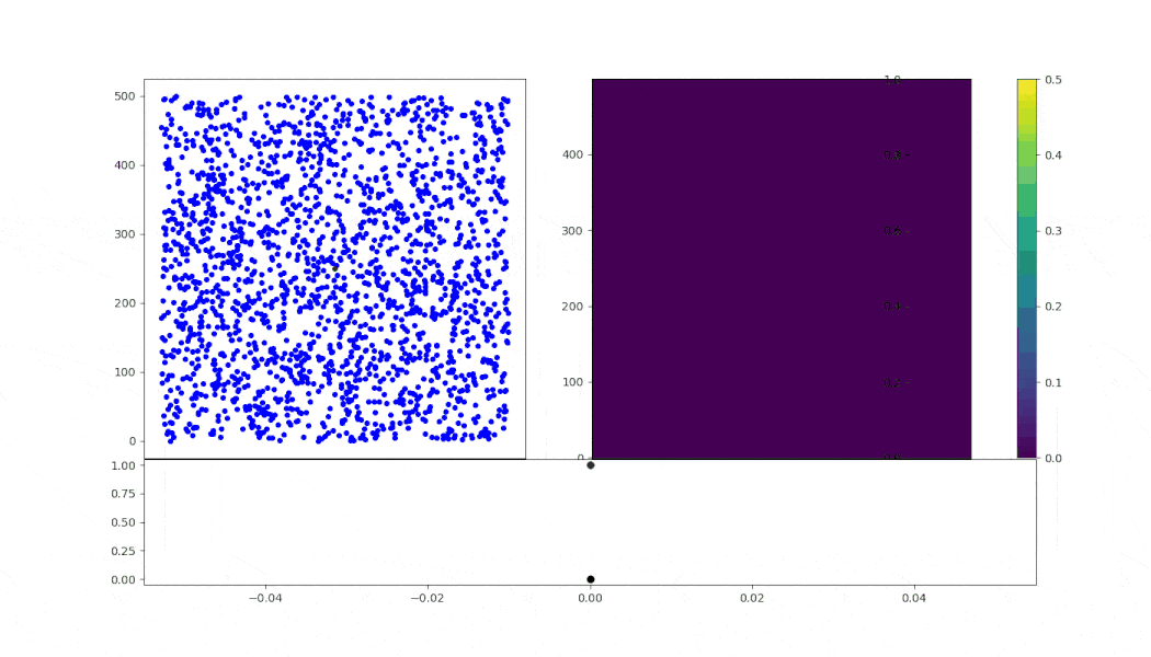 sample output