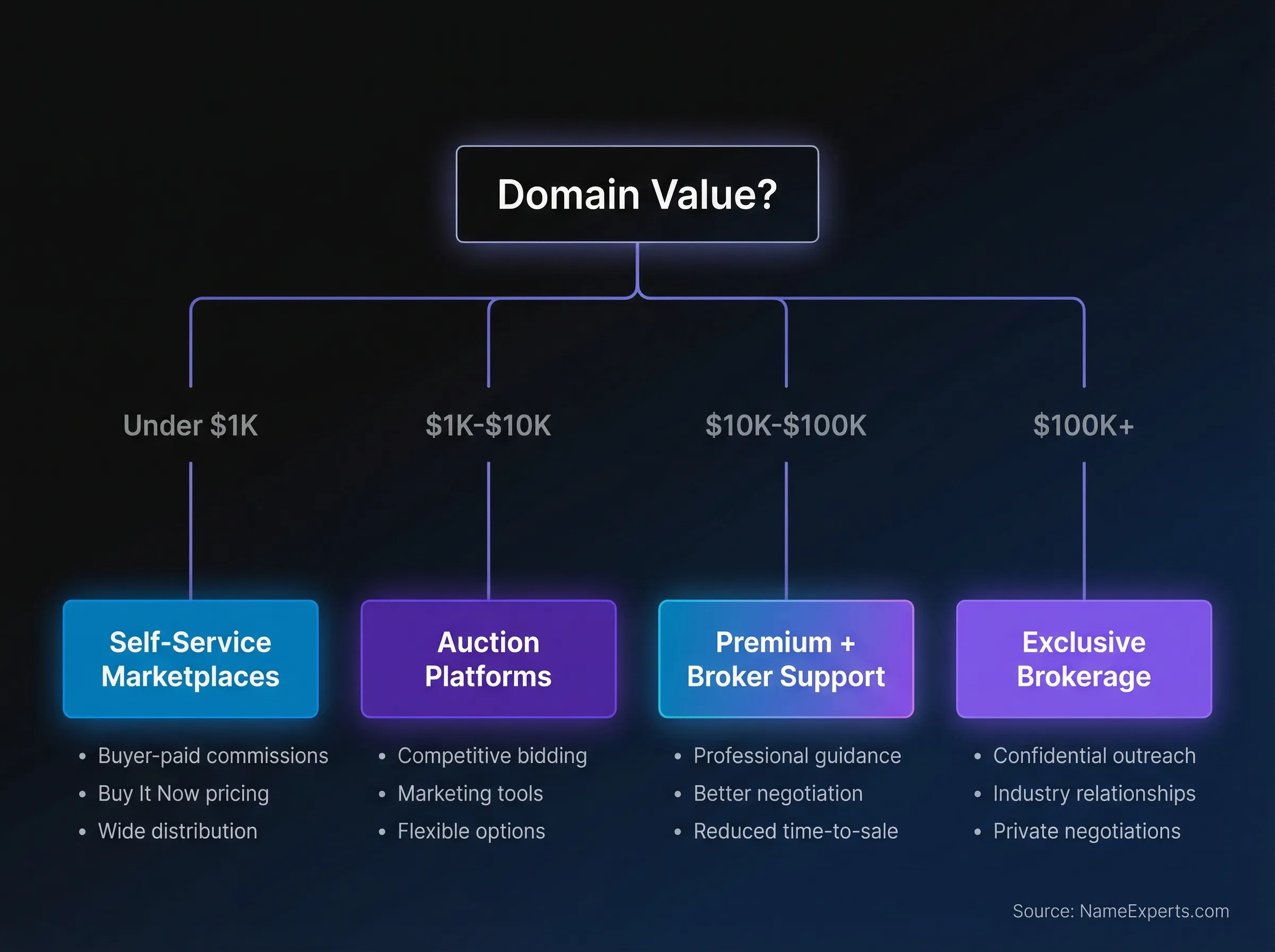 Domain Pl Where to Sell Your Domain Name: Complete Platform Guide - Name Experts
