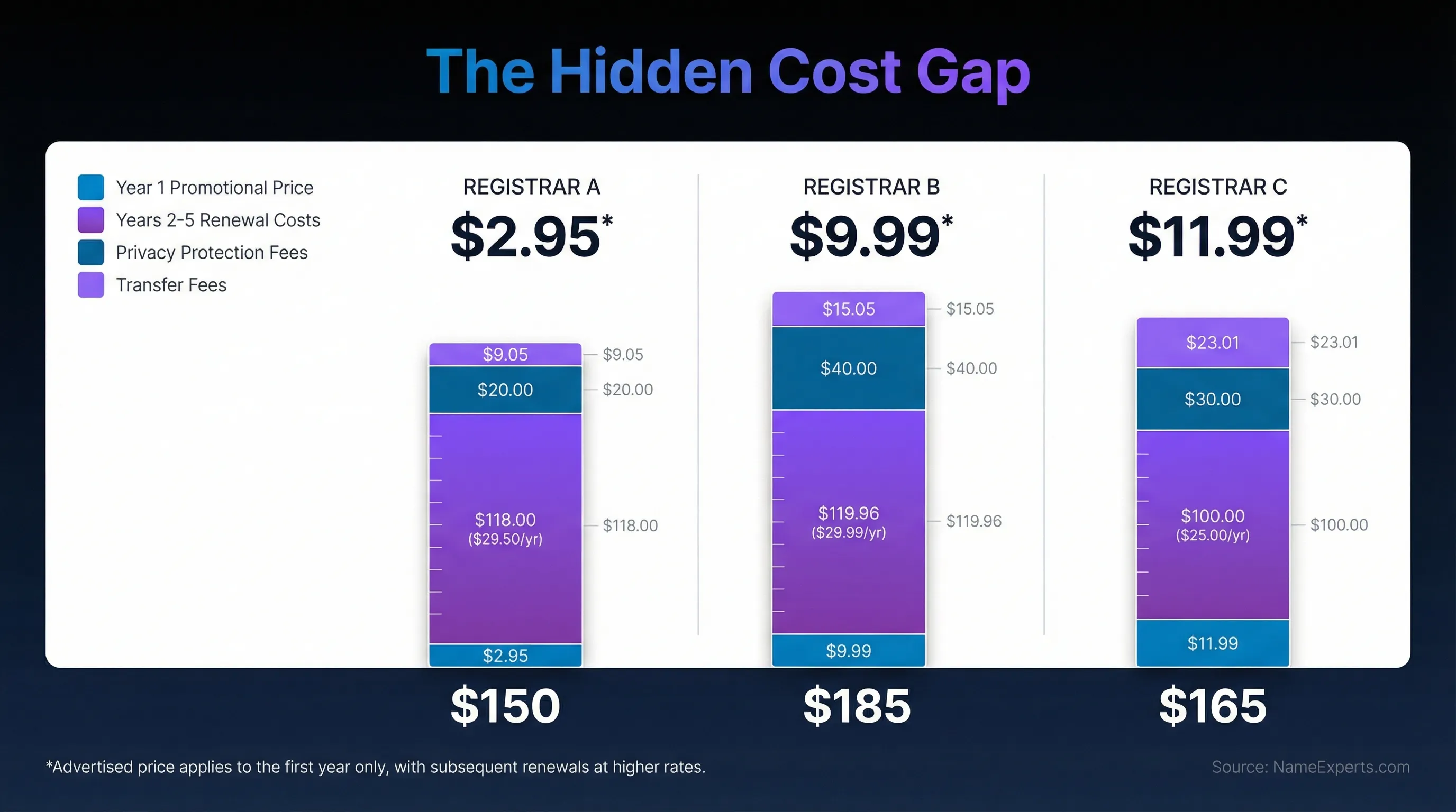 Domain Cost The Real Cost of Domain Ownership in 2026 - Name Experts