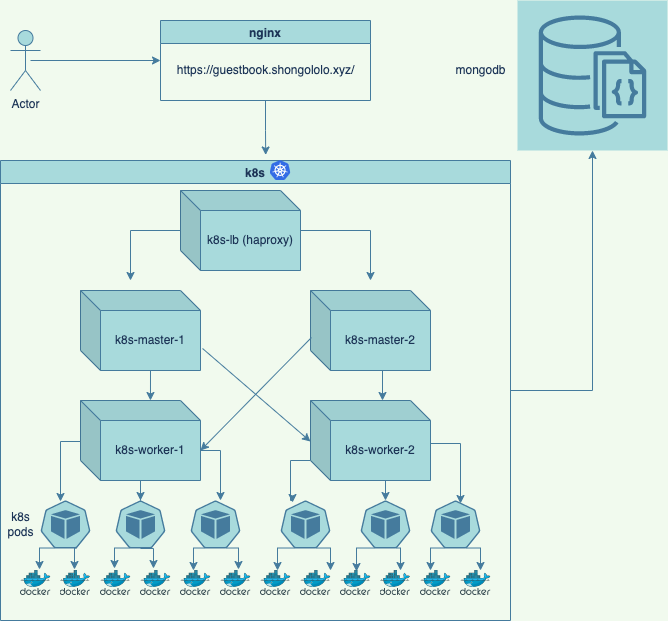 Architecture Diagram