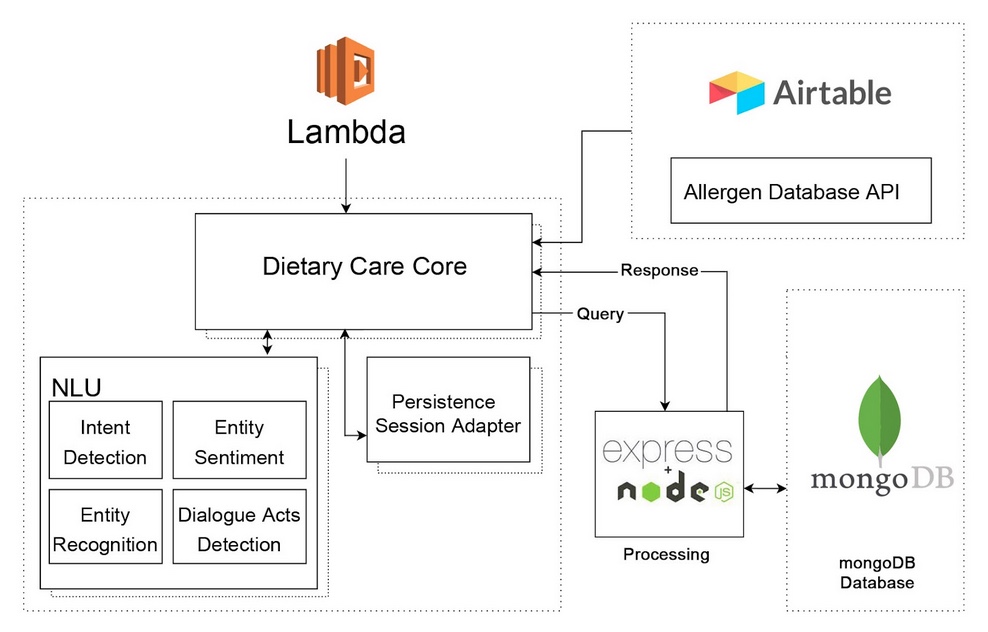 system_architecture