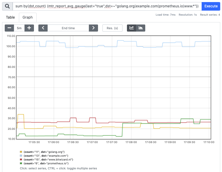 MTR results in prometheus