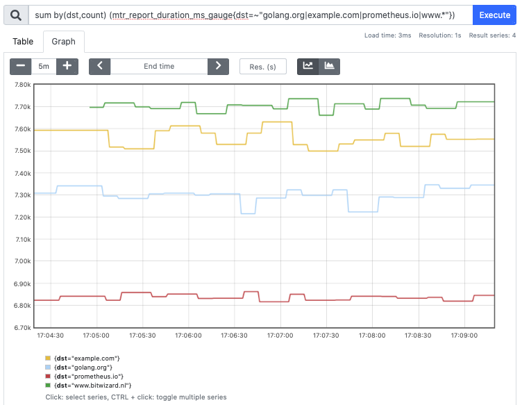 MTR results in prometheus