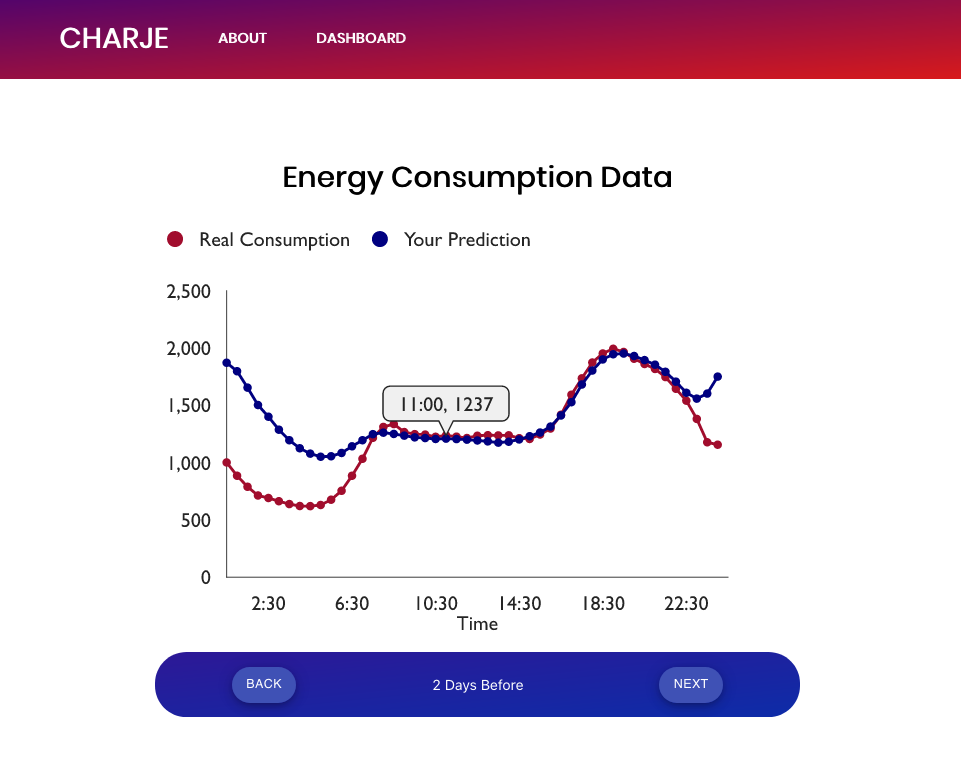 DApp agent dashboard screenshot