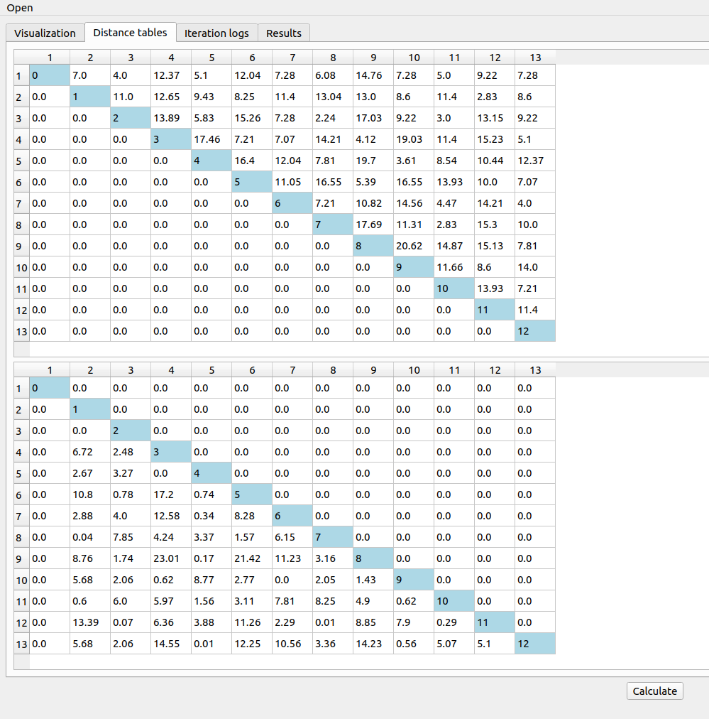 Distance tables