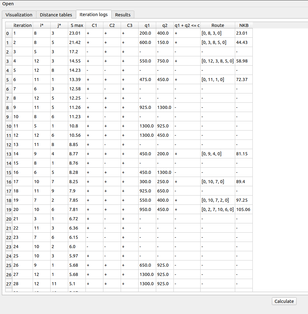 Iteration logs