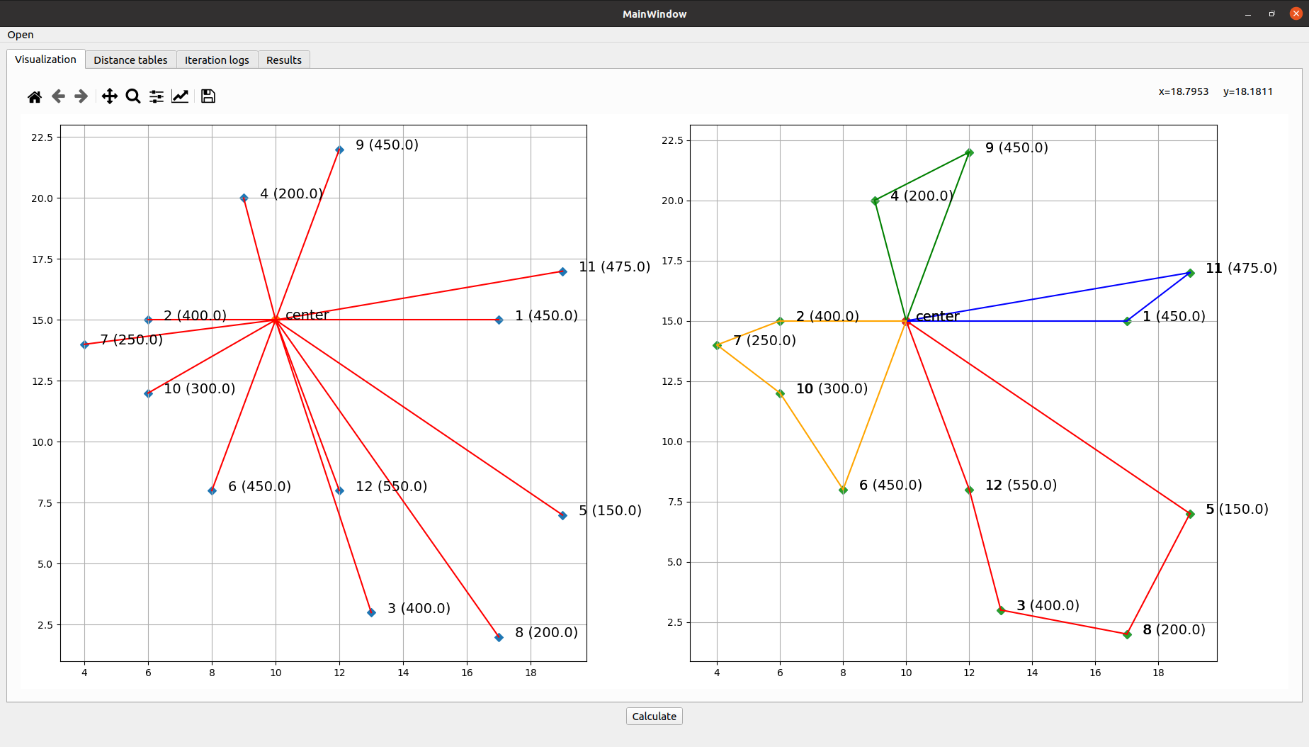 Route plots