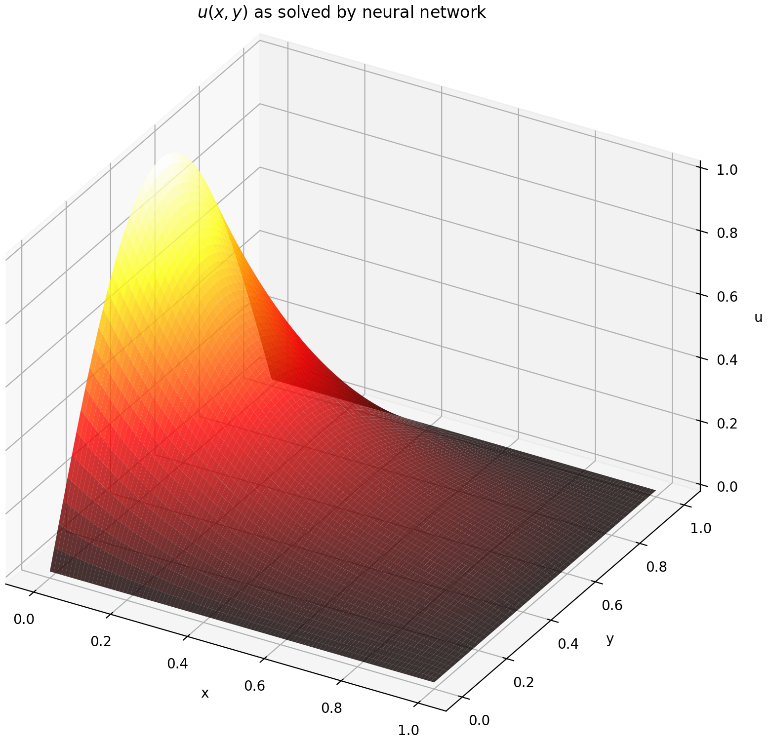 laplace-solution