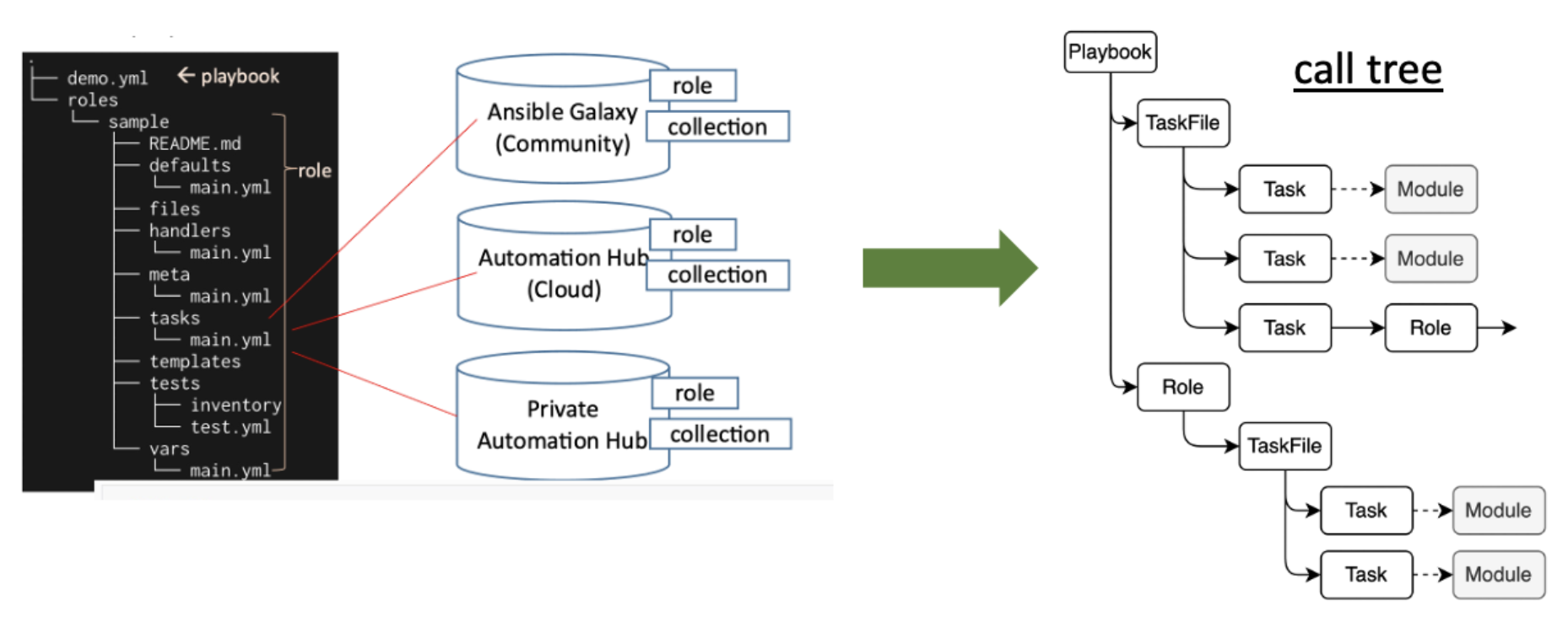 ari overview