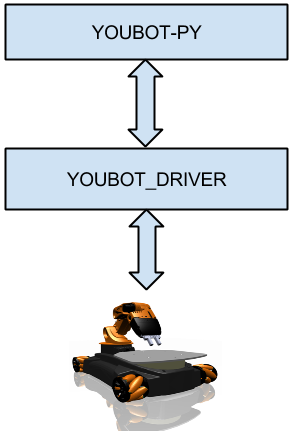 youbot.png