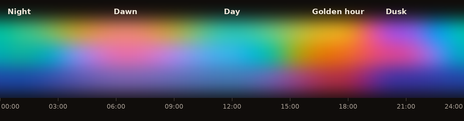 The glow colours through the day
