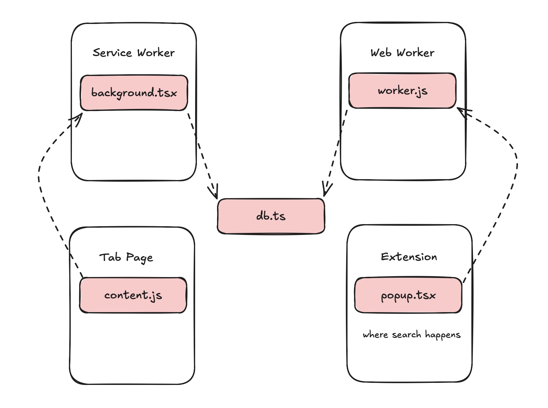 casper architecture