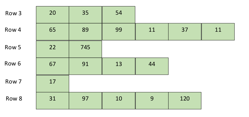 2D Jagged Array