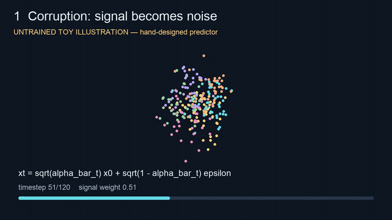 Watch the diffusion explainer