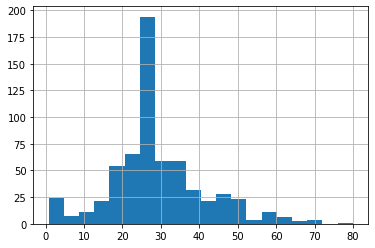 Age Histogram