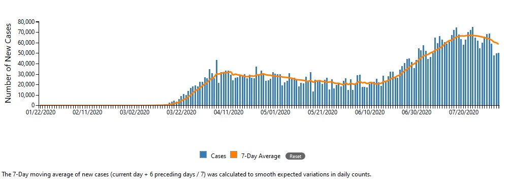 Daily CDC Coronavirus