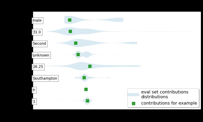 Violin Plot