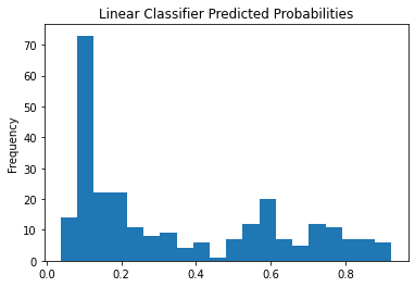 Linear Estimator Classifier Probabilies