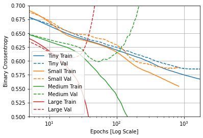 Training Chart