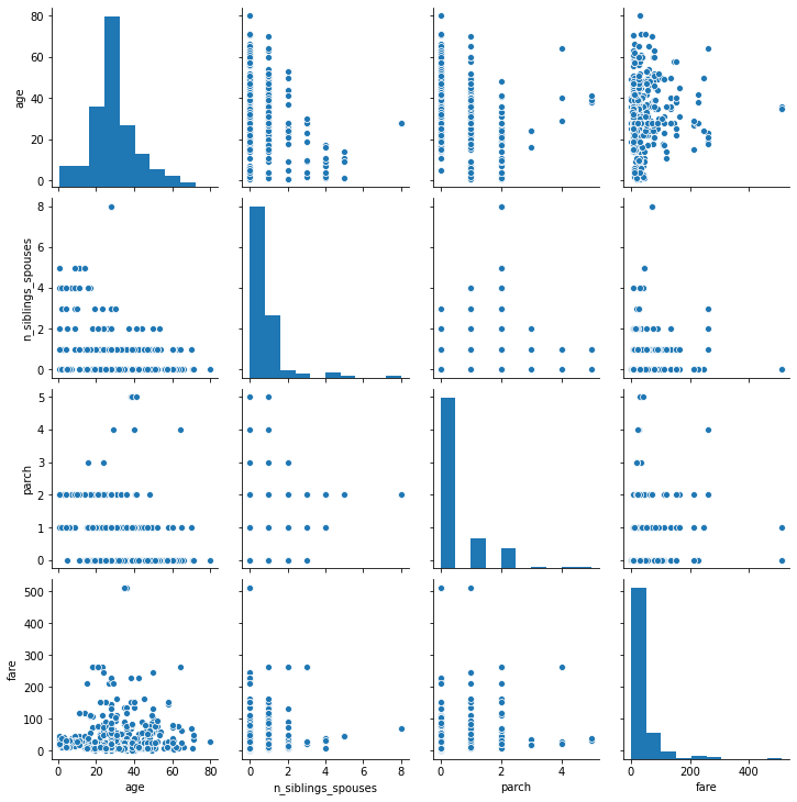 Pairplot