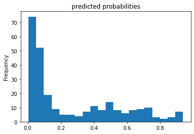 Predicted Probabilites