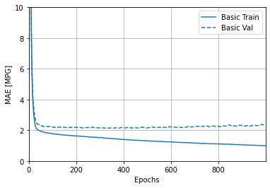 MAE Chart