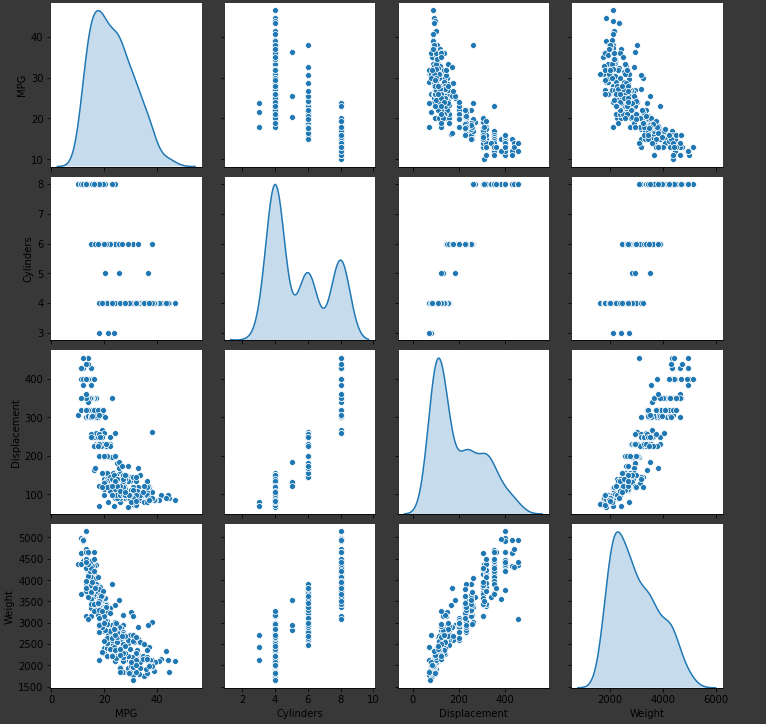 Pairplot