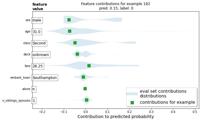 Violin Plot