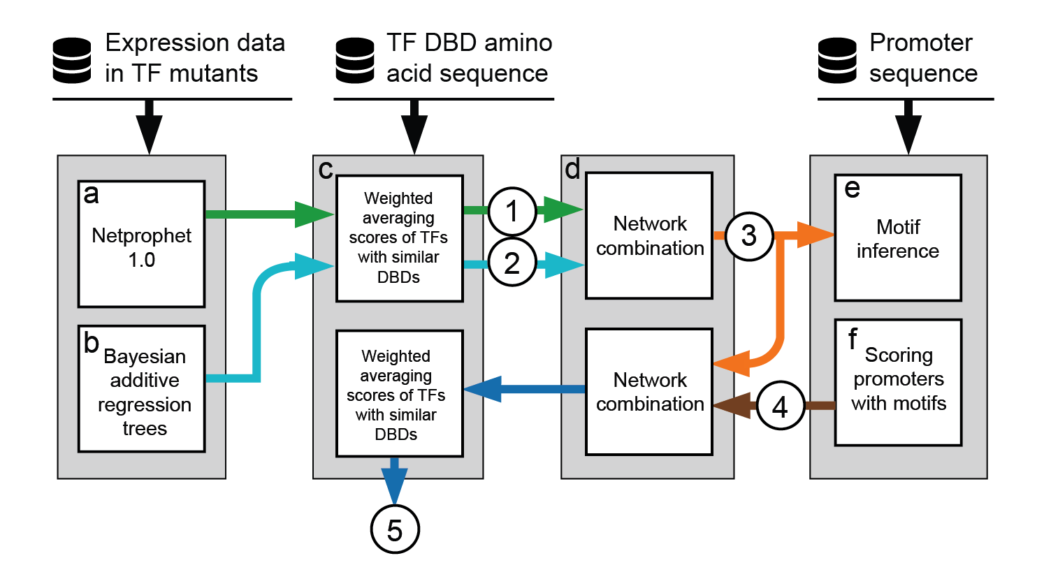 NetProphet2.0_overview