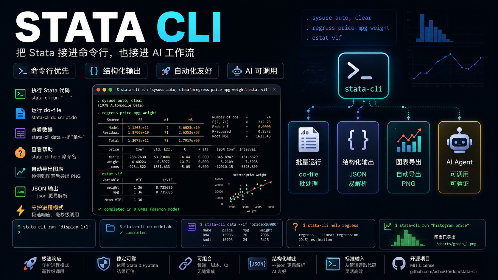 stata-cli banner