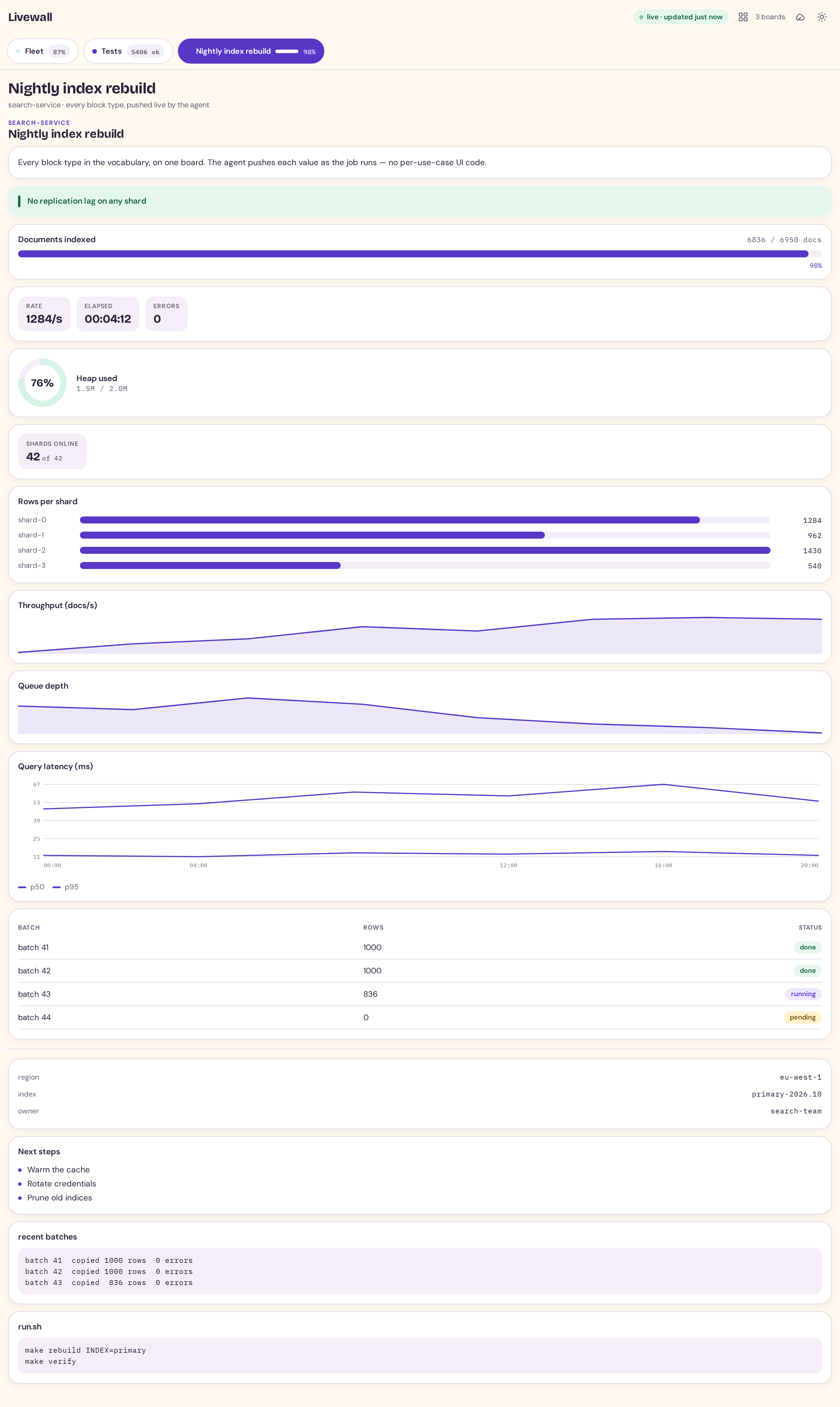 Livewall rendering a board that uses every block type — heading, progress, gauge, bar, sparkline, line chart, table with status pills, key/value rows, list, log and code