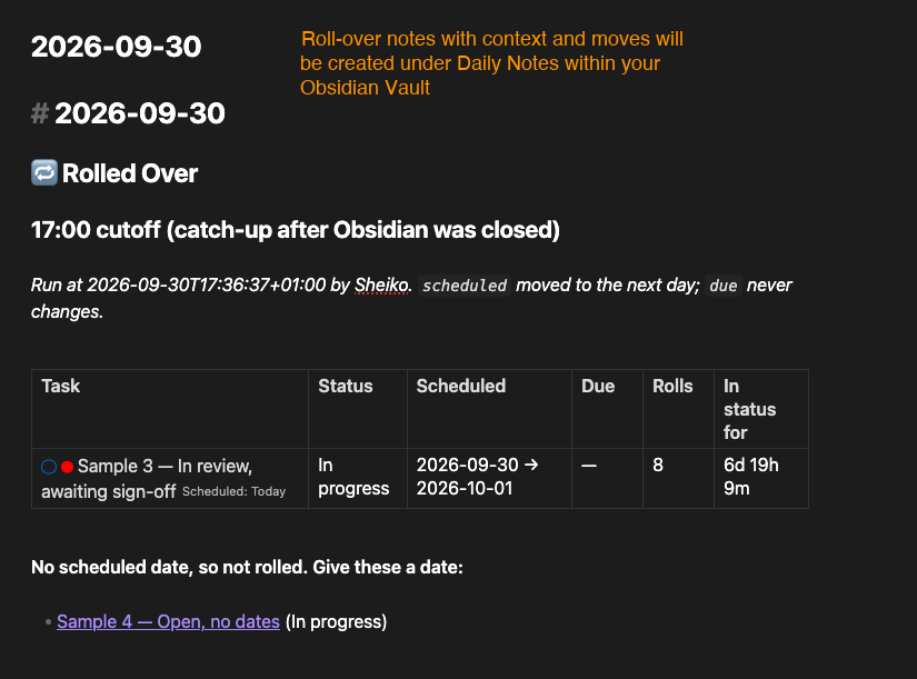 A daily note's Rolled Over section: the run time, a table of rolled tasks, and the list of tasks with no date